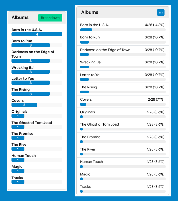 Album Breakdown Before and After