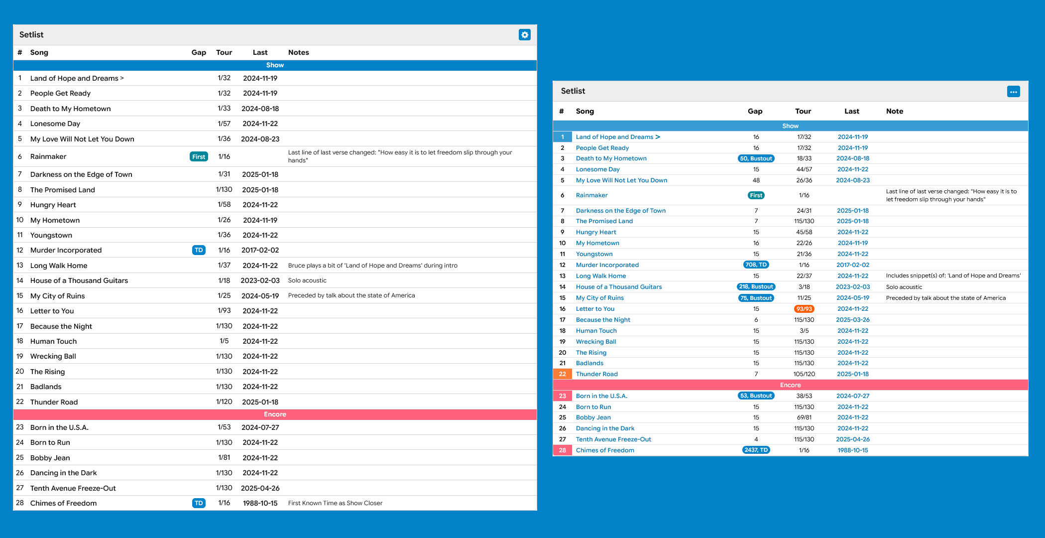Setlist Card Comparison