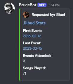 Discord embed showing stats