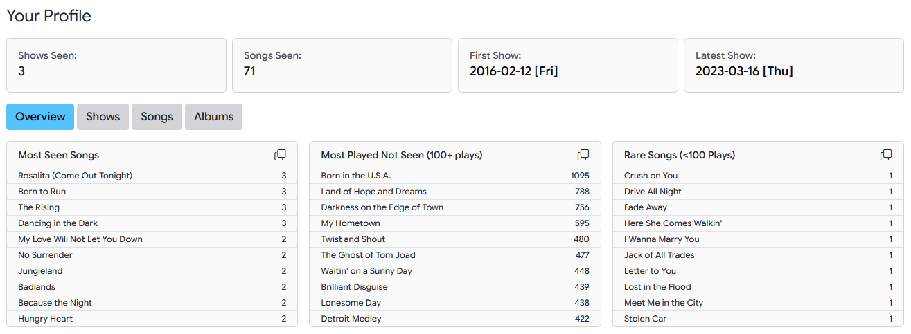 User Profile Overview Tab, with cards for most seen/most played not seen/rare songs.